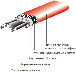 греющий кабель для водопровода