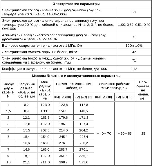 кипвэвкг(а)-ls