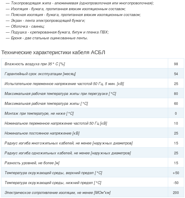 кабель асбл