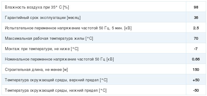 кабель кввбг-660