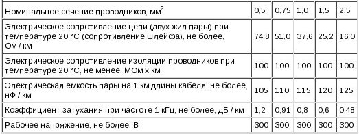 КПСЭСнг(А)-FRLS