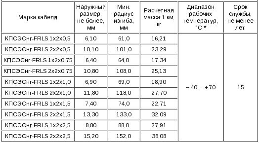 КПСЭСнг(А)-FRLS кабель