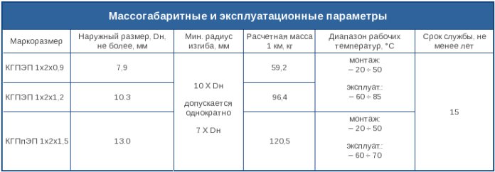 КГППЭП кабель