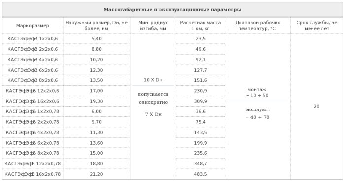 касгэфэфв кабель