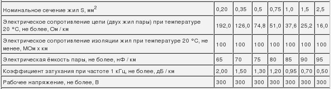 КПСЭСнг(А)-FRHF