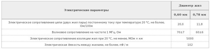 кабель касгэфэфвнг(А)-LS