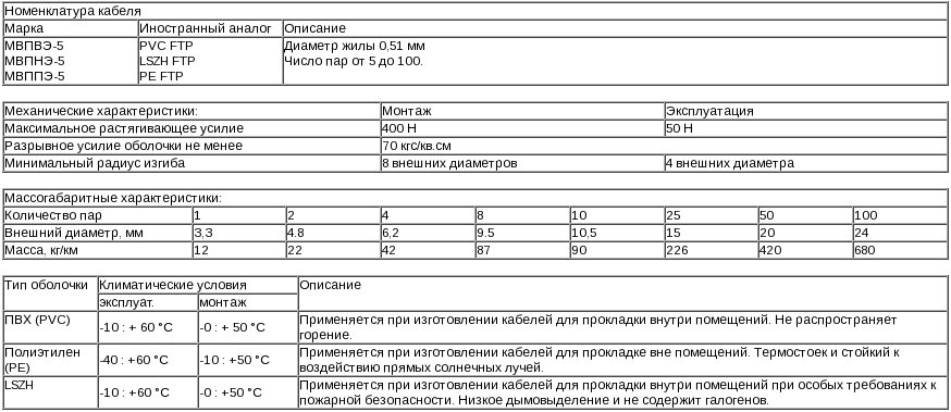 эксп-мвпнэ-5