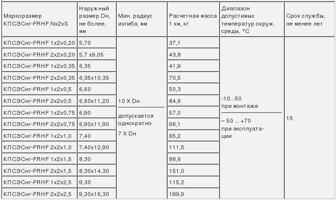 КПСЭСнг(А)-FRHF кабель