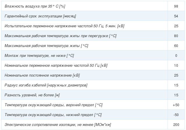 кабель аскл-6