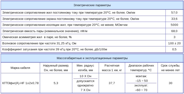 КГПЭфнг(А)-HF