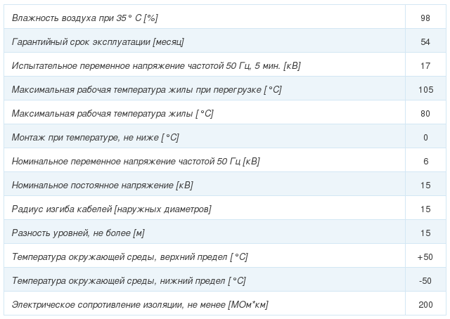 кабель цсп-6
