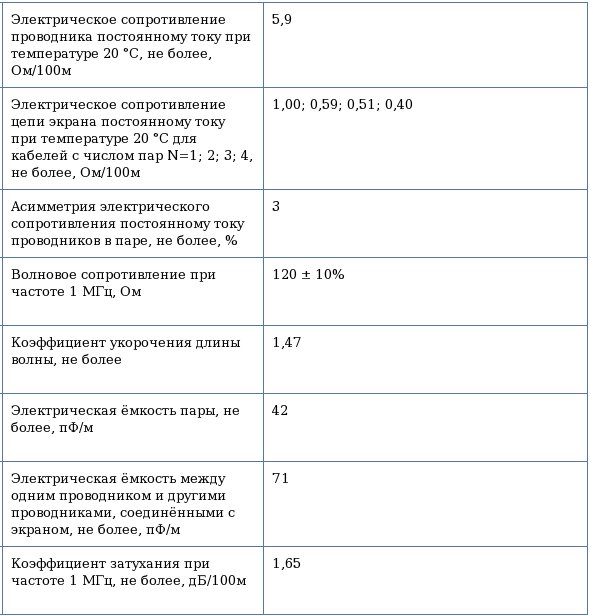 кабель кипвэвбв