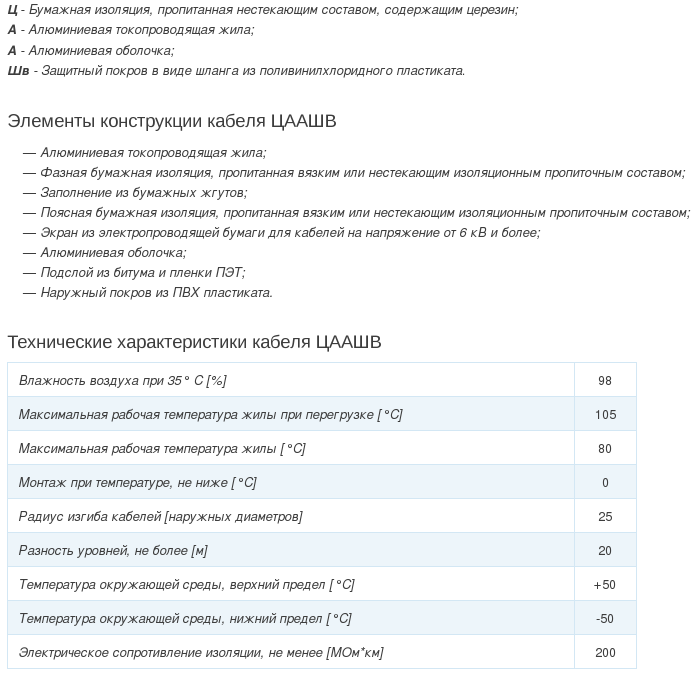 кабель цаашв