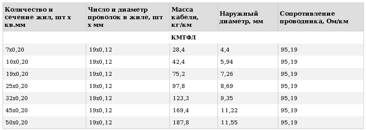 провод кмтфл