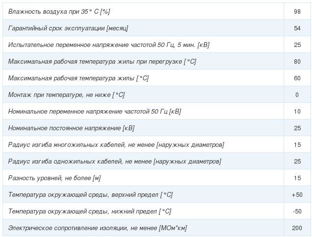 кабель асг-10