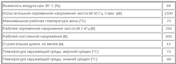 провода бпвл 1х0,2