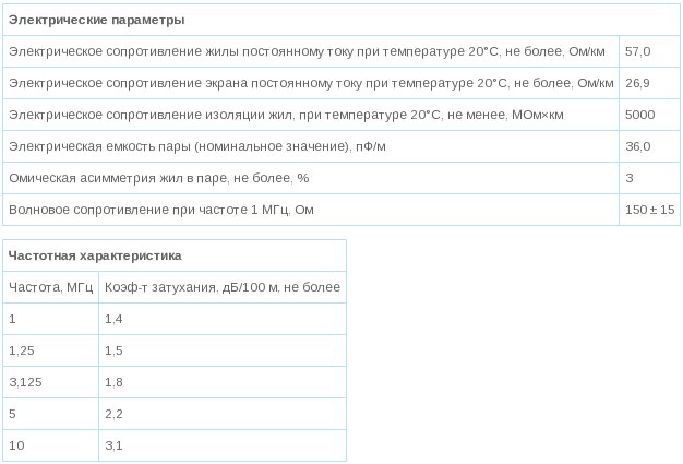 кгппэфнг(А)-HF