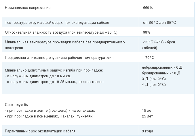 кабель кввбшвнг