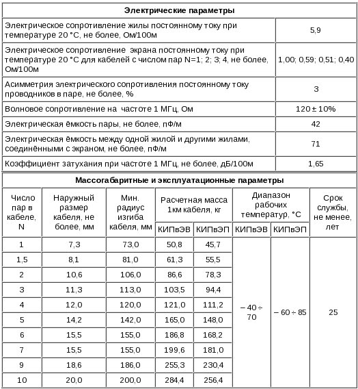 кабель КИПВЭВ