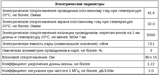 КГПЭВ кабель