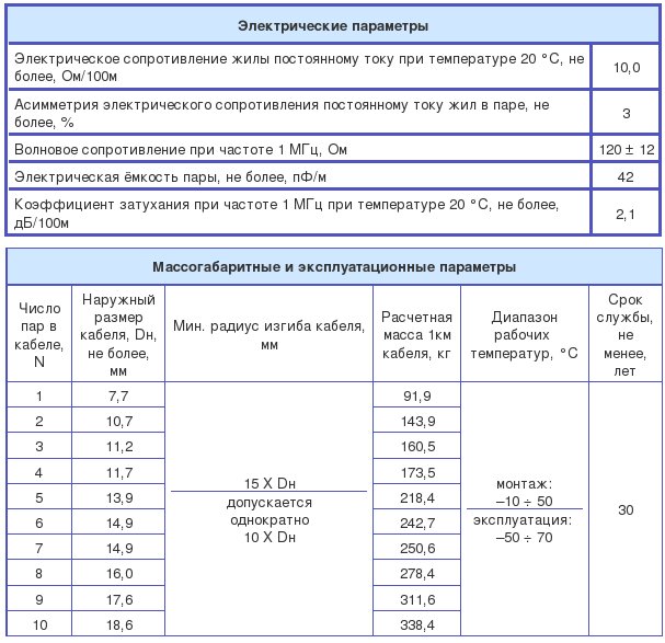 кипэвкгнг(а)-ls
