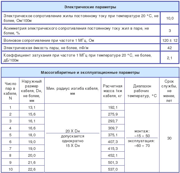 кабель кипэбнг(а)-hf