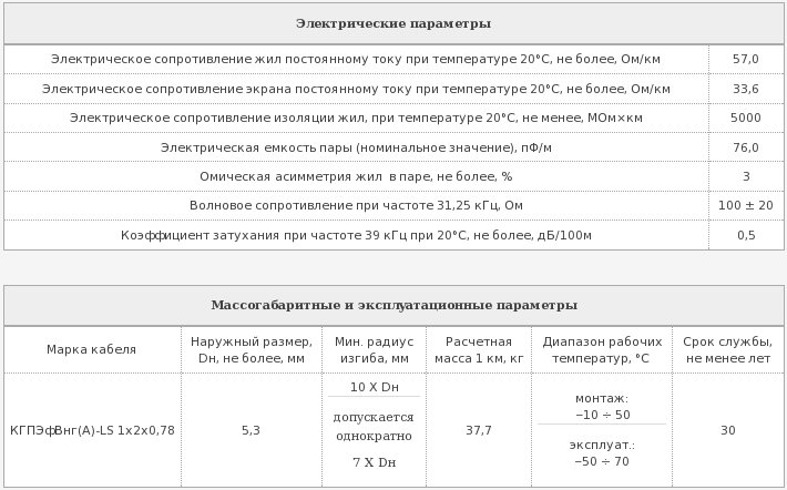 КГПЭфВнг(А)-LS