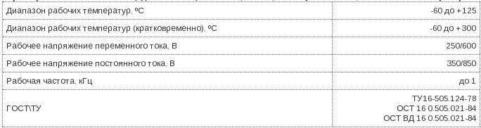 провод бпгрл