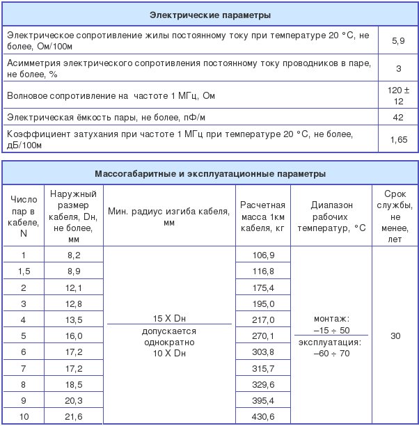 кипвэкгнг-hf