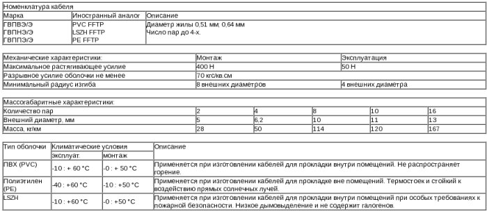 экс-гвппэ/э-5