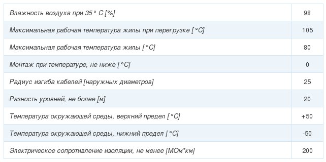 кабель цаашв-6