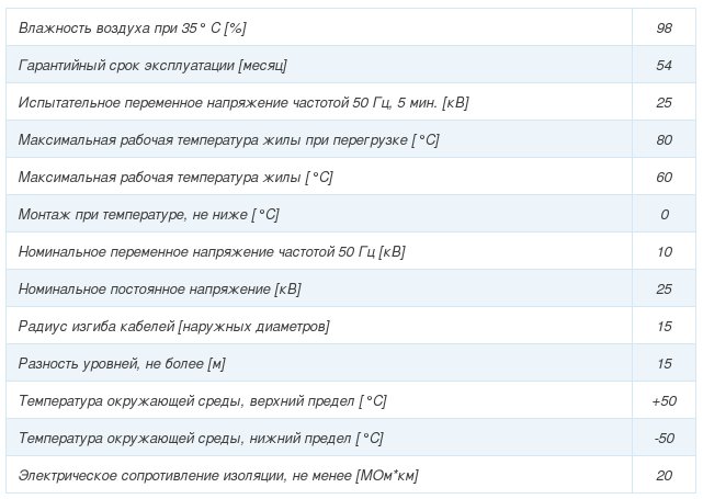 кабель асб2лшв-6