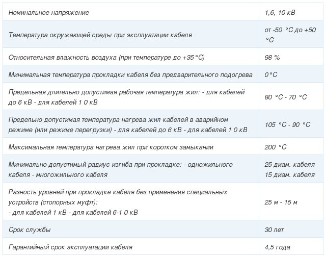 кабель аск-10