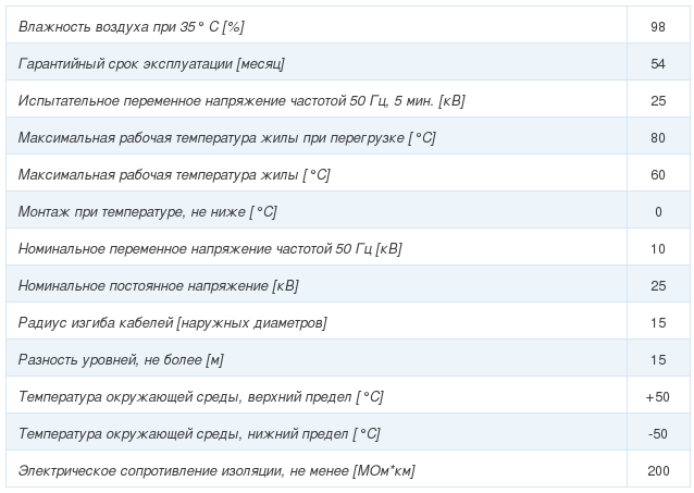 кабель асблшв-6