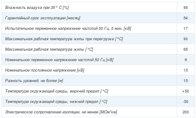 кабель сбг-10