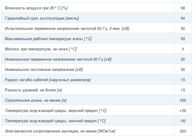 кабель аосбг-35