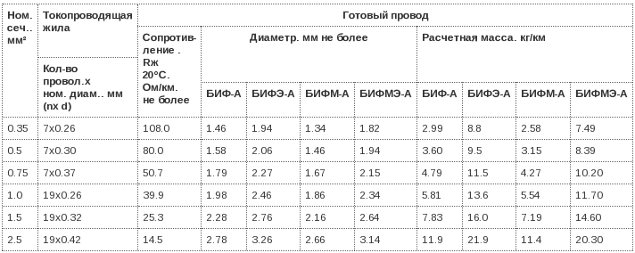 провод бифэ-а