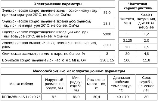 кгппэв кабель