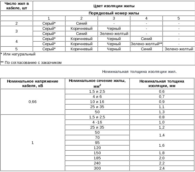 КГППЭнг(А)-HF