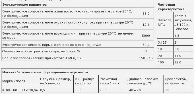 КППЭВнг(А)-LS