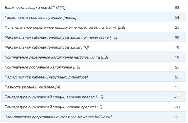 кабель цаап2л-10