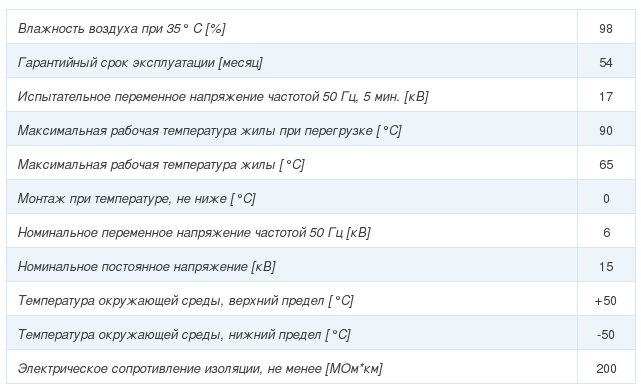 кабель сбшв-10