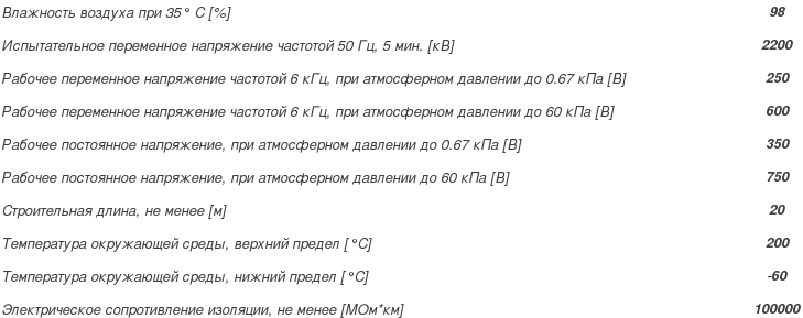 провод БИФЭЗ