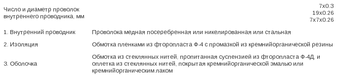 провод пвзро-15