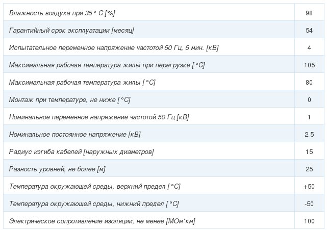 кабель скл-12