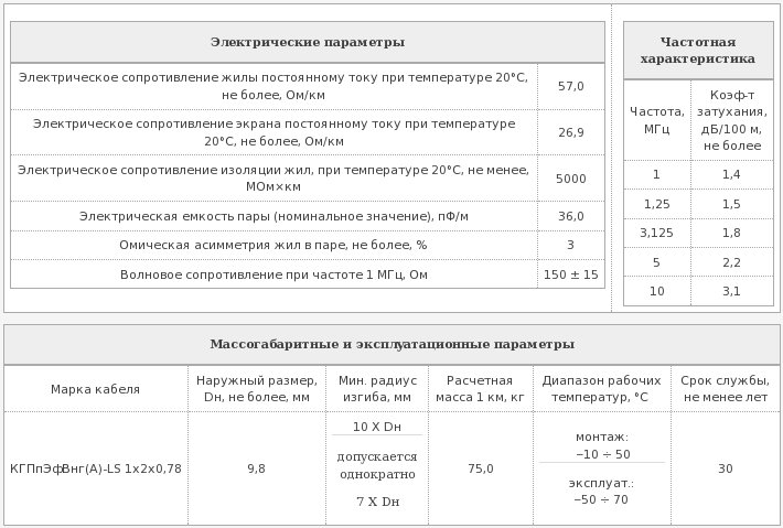 кабель КГППЭФВнг(А)-LS