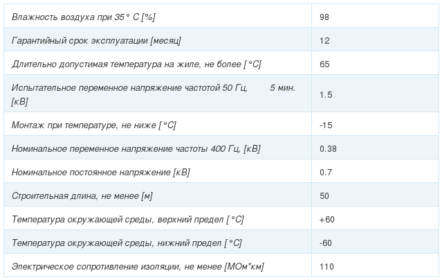 кабель рпш-хл
