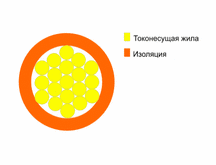 купить ШВД дешево, опт, цена, вес