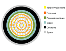 купить ТППЭПББГ, опт, вес, наличие, цена