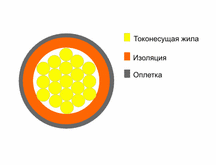 БПВЛМ-2 1х0,35
